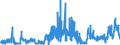 KN 2806 /Exporte /Einheit = Preise (Euro/Tonne) /Partnerland: Portugal /Meldeland: Eur27_2020 /2806:Chlorwasserstoff `salzsÃ¤ure`; ChloroschwefelsÃ¤ure