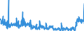 KN 2806 /Exporte /Einheit = Preise (Euro/Tonne) /Partnerland: Spanien /Meldeland: Eur27_2020 /2806:Chlorwasserstoff `salzsÃ¤ure`; ChloroschwefelsÃ¤ure
