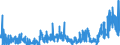KN 2806 /Exporte /Einheit = Preise (Euro/Tonne) /Partnerland: Luxemburg /Meldeland: Eur27_2020 /2806:Chlorwasserstoff `salzsÃ¤ure`; ChloroschwefelsÃ¤ure