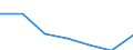 KN 2806 /Exporte /Einheit = Preise (Euro/Tonne) /Partnerland: Schweiz /Meldeland: Eur27 /2806:Chlorwasserstoff `salzsÃ¤ure`; ChloroschwefelsÃ¤ure