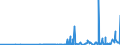 KN 2806 /Exporte /Einheit = Preise (Euro/Tonne) /Partnerland: Liechtenstein /Meldeland: Eur27_2020 /2806:Chlorwasserstoff `salzsÃ¤ure`; ChloroschwefelsÃ¤ure