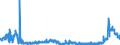 KN 2806 /Exporte /Einheit = Preise (Euro/Tonne) /Partnerland: Oesterreich /Meldeland: Eur27_2020 /2806:Chlorwasserstoff `salzsÃ¤ure`; ChloroschwefelsÃ¤ure