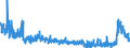 KN 2806 /Exporte /Einheit = Preise (Euro/Tonne) /Partnerland: Schweiz /Meldeland: Eur27_2020 /2806:Chlorwasserstoff `salzsÃ¤ure`; ChloroschwefelsÃ¤ure