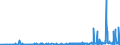 KN 2806 /Exporte /Einheit = Preise (Euro/Tonne) /Partnerland: Faeroeer Inseln /Meldeland: Eur27_2020 /2806:Chlorwasserstoff `salzsÃ¤ure`; ChloroschwefelsÃ¤ure