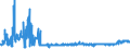 KN 2806 /Exporte /Einheit = Preise (Euro/Tonne) /Partnerland: Estland /Meldeland: Eur27_2020 /2806:Chlorwasserstoff `salzsÃ¤ure`; ChloroschwefelsÃ¤ure