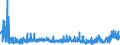 KN 2806 /Exporte /Einheit = Preise (Euro/Tonne) /Partnerland: Lettland /Meldeland: Eur27_2020 /2806:Chlorwasserstoff `salzsÃ¤ure`; ChloroschwefelsÃ¤ure