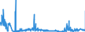 KN 2806 /Exporte /Einheit = Preise (Euro/Tonne) /Partnerland: Litauen /Meldeland: Eur27_2020 /2806:Chlorwasserstoff `salzsÃ¤ure`; ChloroschwefelsÃ¤ure