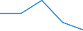 KN 2806 /Exporte /Einheit = Preise (Euro/Tonne) /Partnerland: Sowjetunion /Meldeland: Eur27 /2806:Chlorwasserstoff `salzsÃ¤ure`; ChloroschwefelsÃ¤ure