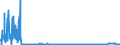 KN 2806 /Exporte /Einheit = Preise (Euro/Tonne) /Partnerland: Slowakei /Meldeland: Eur27_2020 /2806:Chlorwasserstoff `salzsÃ¤ure`; ChloroschwefelsÃ¤ure