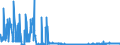 KN 2806 /Exporte /Einheit = Preise (Euro/Tonne) /Partnerland: Rumaenien /Meldeland: Eur27_2020 /2806:Chlorwasserstoff `salzsÃ¤ure`; ChloroschwefelsÃ¤ure