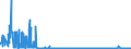 KN 2806 /Exporte /Einheit = Preise (Euro/Tonne) /Partnerland: Bulgarien /Meldeland: Eur27_2020 /2806:Chlorwasserstoff `salzsÃ¤ure`; ChloroschwefelsÃ¤ure