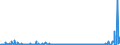 KN 2806 /Exporte /Einheit = Preise (Euro/Tonne) /Partnerland: Russland /Meldeland: Eur27_2020 /2806:Chlorwasserstoff `salzsÃ¤ure`; ChloroschwefelsÃ¤ure