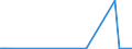 KN 2806 /Exporte /Einheit = Preise (Euro/Tonne) /Partnerland: Tadschikistan /Meldeland: Europäische Union /2806:Chlorwasserstoff `salzsÃ¤ure`; ChloroschwefelsÃ¤ure