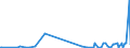 KN 2806 /Exporte /Einheit = Preise (Euro/Tonne) /Partnerland: Kirgistan /Meldeland: Eur27_2020 /2806:Chlorwasserstoff `salzsÃ¤ure`; ChloroschwefelsÃ¤ure