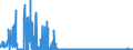 KN 2806 /Exporte /Einheit = Preise (Euro/Tonne) /Partnerland: Slowenien /Meldeland: Eur27_2020 /2806:Chlorwasserstoff `salzsÃ¤ure`; ChloroschwefelsÃ¤ure
