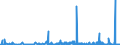 KN 2806 /Exporte /Einheit = Preise (Euro/Tonne) /Partnerland: Marokko /Meldeland: Eur27_2020 /2806:Chlorwasserstoff `salzsÃ¤ure`; ChloroschwefelsÃ¤ure