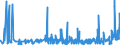 KN 2806 /Exporte /Einheit = Preise (Euro/Tonne) /Partnerland: Aegypten /Meldeland: Eur27_2020 /2806:Chlorwasserstoff `salzsÃ¤ure`; ChloroschwefelsÃ¤ure