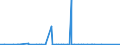KN 2806 /Exporte /Einheit = Preise (Euro/Tonne) /Partnerland: Gambia /Meldeland: Eur27_2020 /2806:Chlorwasserstoff `salzsÃ¤ure`; ChloroschwefelsÃ¤ure