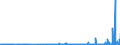 KN 2806 /Exporte /Einheit = Preise (Euro/Tonne) /Partnerland: Elfenbeink. /Meldeland: Eur27_2020 /2806:Chlorwasserstoff `salzsÃ¤ure`; ChloroschwefelsÃ¤ure