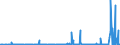 KN 2806 /Exporte /Einheit = Preise (Euro/Tonne) /Partnerland: Togo /Meldeland: Eur27_2020 /2806:Chlorwasserstoff `salzsÃ¤ure`; ChloroschwefelsÃ¤ure