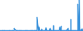 KN 2806 /Exporte /Einheit = Preise (Euro/Tonne) /Partnerland: Kongo /Meldeland: Eur27_2020 /2806:Chlorwasserstoff `salzsÃ¤ure`; ChloroschwefelsÃ¤ure