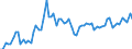 KN 28070000 /Exporte /Einheit = Preise (Euro/Tonne) /Partnerland: Ver.koenigreich(Ohne Nordirland) /Meldeland: Eur27_2020 /28070000:SchwefelsÃ¤ure; Oleum