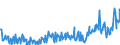 KN 28070000 /Exporte /Einheit = Preise (Euro/Tonne) /Partnerland: Luxemburg /Meldeland: Eur27_2020 /28070000:SchwefelsÃ¤ure; Oleum
