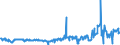 KN 28070000 /Exporte /Einheit = Preise (Euro/Tonne) /Partnerland: Finnland /Meldeland: Eur27_2020 /28070000:SchwefelsÃ¤ure; Oleum