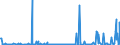 KN 28070000 /Exporte /Einheit = Preise (Euro/Tonne) /Partnerland: Weissrussland /Meldeland: Eur27_2020 /28070000:SchwefelsÃ¤ure; Oleum