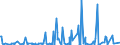 KN 28070000 /Exporte /Einheit = Preise (Euro/Tonne) /Partnerland: Georgien /Meldeland: Eur27_2020 /28070000:SchwefelsÃ¤ure; Oleum