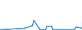 KN 28070000 /Exporte /Einheit = Preise (Euro/Tonne) /Partnerland: Turkmenistan /Meldeland: Eur27_2020 /28070000:SchwefelsÃ¤ure; Oleum