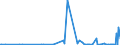 KN 28070000 /Exporte /Einheit = Preise (Euro/Tonne) /Partnerland: Usbekistan /Meldeland: Eur27_2020 /28070000:SchwefelsÃ¤ure; Oleum