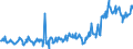 KN 28070000 /Exporte /Einheit = Preise (Euro/Tonne) /Partnerland: Ehem.jug.rep.mazed /Meldeland: Eur27_2020 /28070000:SchwefelsÃ¤ure; Oleum