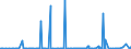 KN 28070000 /Exporte /Einheit = Preise (Euro/Tonne) /Partnerland: Guinea /Meldeland: Eur27_2020 /28070000:SchwefelsÃ¤ure; Oleum