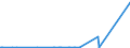 KN 28070000 /Exporte /Einheit = Preise (Euro/Tonne) /Partnerland: Sierra Leone /Meldeland: Eur27_2020 /28070000:SchwefelsÃ¤ure; Oleum
