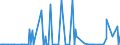 KN 28070000 /Exporte /Einheit = Preise (Euro/Tonne) /Partnerland: Benin /Meldeland: Eur27_2020 /28070000:SchwefelsÃ¤ure; Oleum