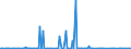 KN 28070000 /Exporte /Einheit = Preise (Euro/Tonne) /Partnerland: Aethiopien /Meldeland: Eur27_2020 /28070000:SchwefelsÃ¤ure; Oleum