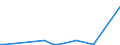 KN 28070000 /Exporte /Einheit = Preise (Euro/Tonne) /Partnerland: Eritrea /Meldeland: Eur28 /28070000:SchwefelsÃ¤ure; Oleum