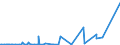 KN 28070000 /Exporte /Einheit = Preise (Euro/Tonne) /Partnerland: Tansania /Meldeland: Eur27_2020 /28070000:SchwefelsÃ¤ure; Oleum