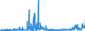 CN 2807 /Exports /Unit = Prices (Euro/ton) /Partner: Spain /Reporter: Eur27_2020 /2807:Sulphuric Acid; Oleum