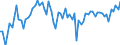 CN 2807 /Exports /Unit = Prices (Euro/ton) /Partner: United Kingdom(Northern Ireland) /Reporter: Eur27_2020 /2807:Sulphuric Acid; Oleum