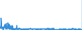 CN 2807 /Exports /Unit = Prices (Euro/ton) /Partner: Sweden /Reporter: Eur27_2020 /2807:Sulphuric Acid; Oleum
