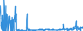 CN 2807 /Exports /Unit = Prices (Euro/ton) /Partner: Finland /Reporter: Eur27_2020 /2807:Sulphuric Acid; Oleum