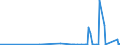 CN 2807 /Exports /Unit = Prices (Euro/ton) /Partner: Gibraltar /Reporter: Eur27_2020 /2807:Sulphuric Acid; Oleum
