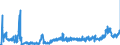 CN 2807 /Exports /Unit = Prices (Euro/ton) /Partner: Czech Rep. /Reporter: Eur27_2020 /2807:Sulphuric Acid; Oleum