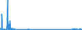 CN 2807 /Exports /Unit = Prices (Euro/ton) /Partner: Slovakia /Reporter: Eur27_2020 /2807:Sulphuric Acid; Oleum