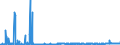CN 2807 /Exports /Unit = Prices (Euro/ton) /Partner: Romania /Reporter: Eur27_2020 /2807:Sulphuric Acid; Oleum