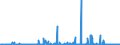 CN 2807 /Exports /Unit = Prices (Euro/ton) /Partner: Ukraine /Reporter: Eur27_2020 /2807:Sulphuric Acid; Oleum