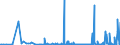 CN 2807 /Exports /Unit = Prices (Euro/ton) /Partner: Belarus /Reporter: Eur27_2020 /2807:Sulphuric Acid; Oleum