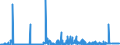 CN 2807 /Exports /Unit = Prices (Euro/ton) /Partner: Russia /Reporter: Eur27_2020 /2807:Sulphuric Acid; Oleum